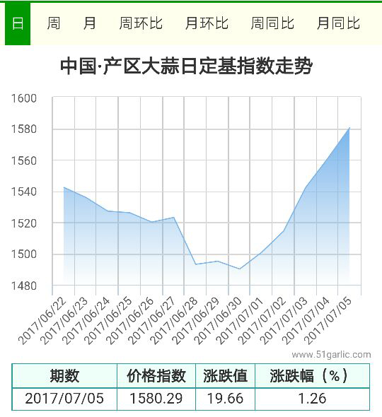 產區(qū)