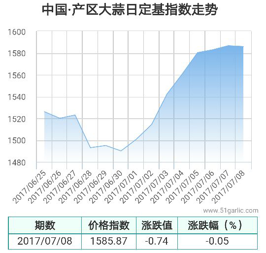 產區(qū)