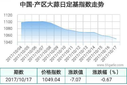 產區(qū)