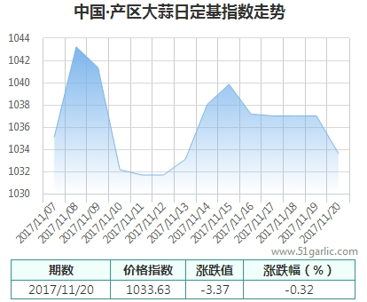 產(chǎn)區(qū)