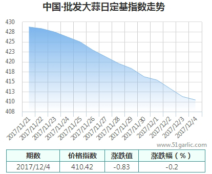 批發(fā)