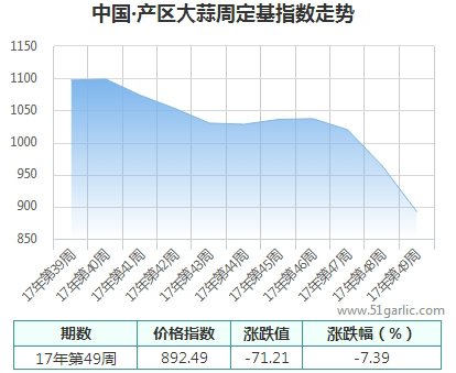 產區(qū)周