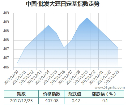 批發(fā)