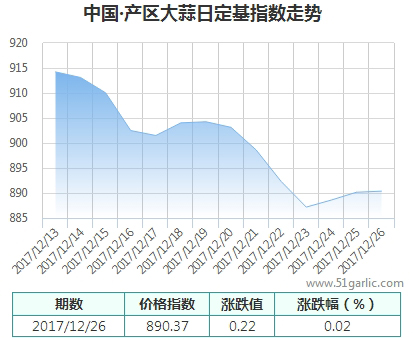 產(chǎn)區(qū)