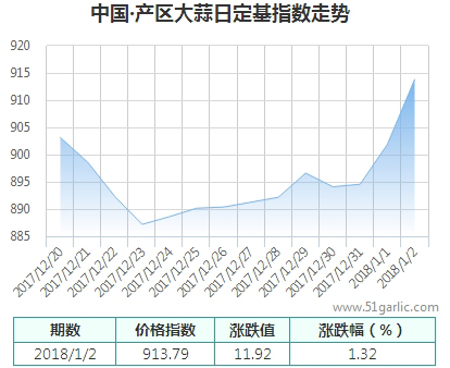 產(chǎn)區(qū)