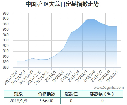 產(chǎn)區(qū)