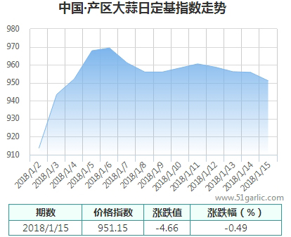 產(chǎn)區(qū)