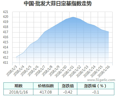 批發(fā)