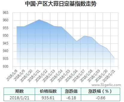 產(chǎn)區(qū)