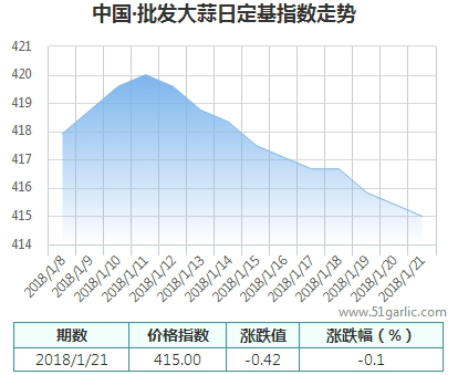 批發(fā)