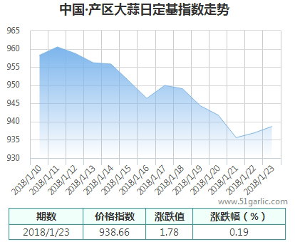 產(chǎn)區(qū)