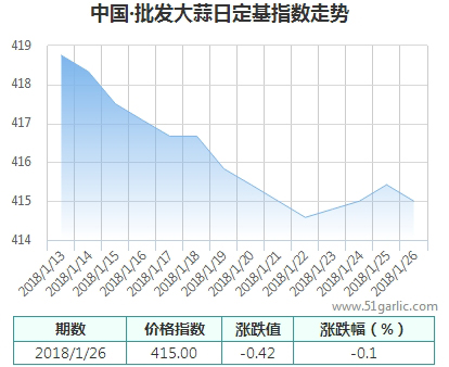 批發(fā)