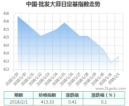 批發(fā)