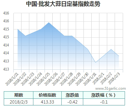 批發(fā)