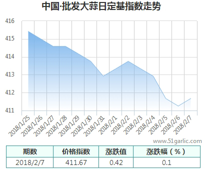 批發(fā)