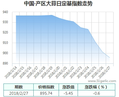 產(chǎn)區(qū)