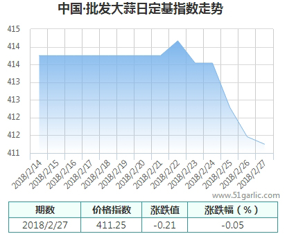 批發(fā)