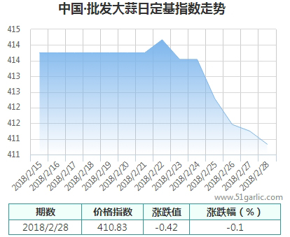 批發(fā)