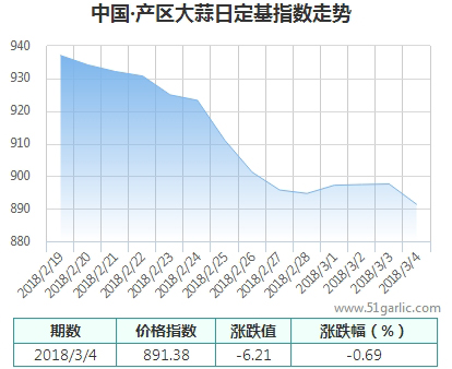 產(chǎn)區(qū)