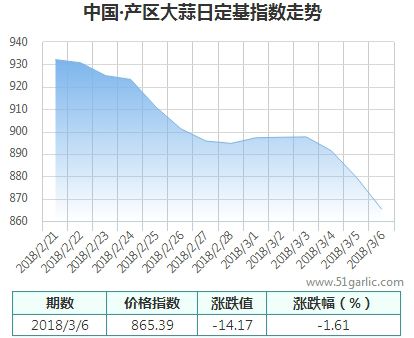 產(chǎn)區(qū)