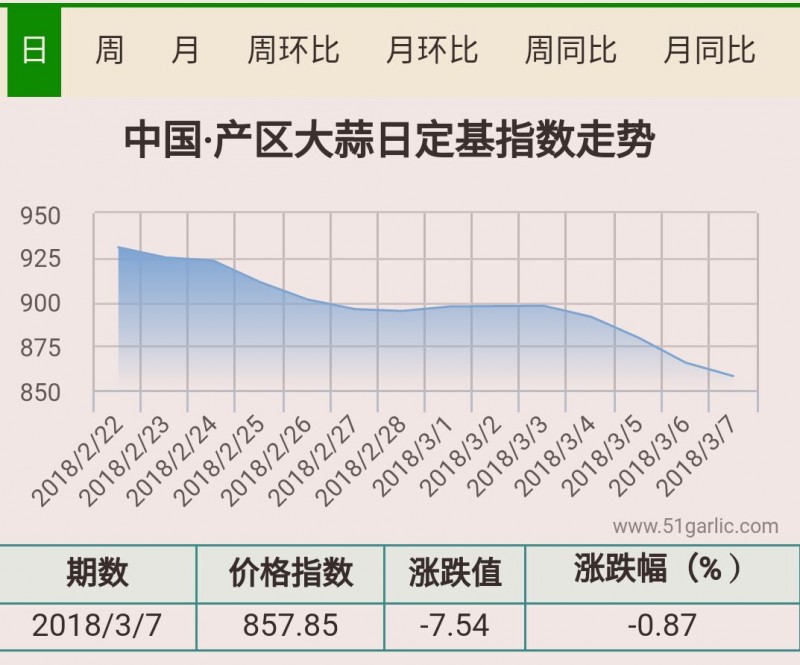 產(chǎn)區(qū)