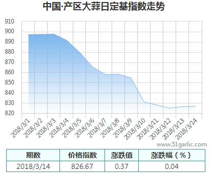 產(chǎn)區(qū)