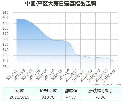 產(chǎn)區(qū)