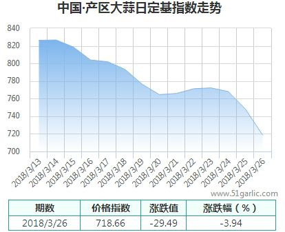 產(chǎn)區(qū)