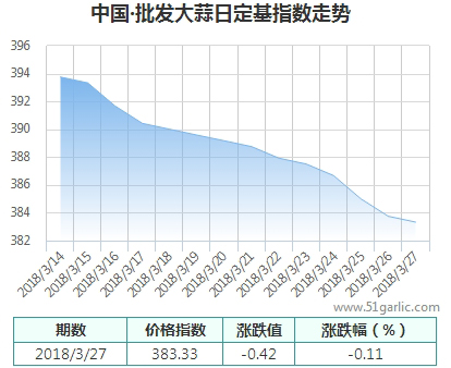 批發(fā)