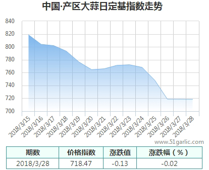 產(chǎn)區(qū)