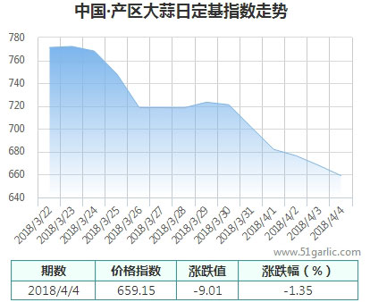 產(chǎn)區(qū)