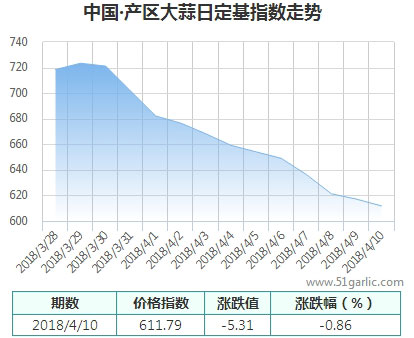 產(chǎn)區(qū)