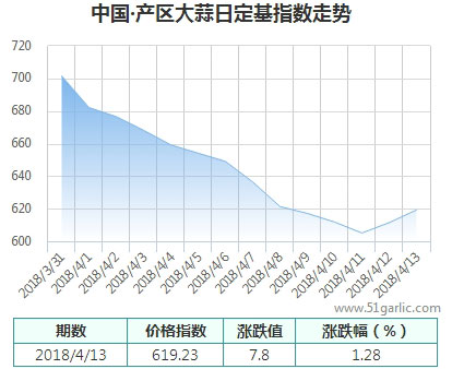 產(chǎn)區(qū)