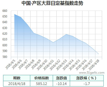 產(chǎn)區(qū)