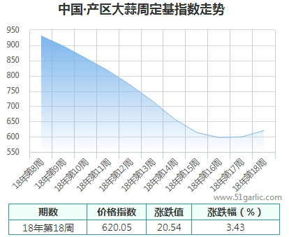 產區(qū)周