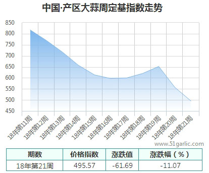 產(chǎn)區(qū)周