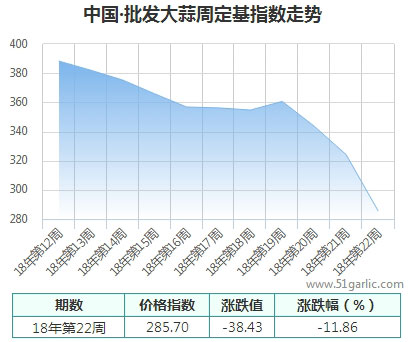 批發(fā)周