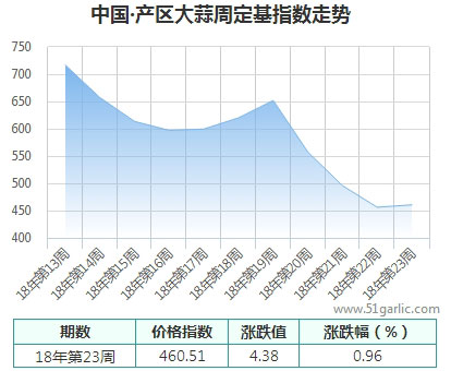 產(chǎn)區(qū)周