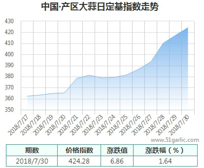 產(chǎn)區(qū)