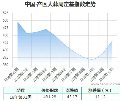 產區(qū)周