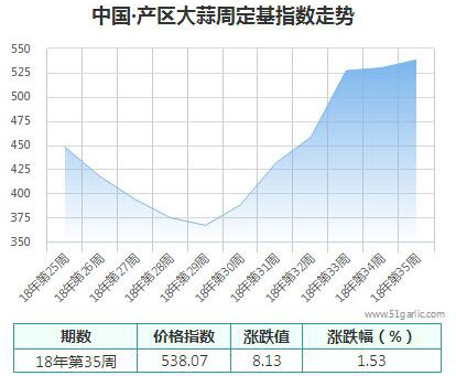 產(chǎn)區(qū)周