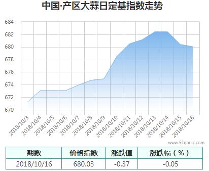 產(chǎn)區(qū)