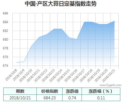 產(chǎn)區(qū)