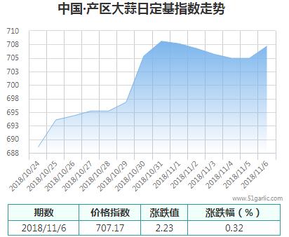 產(chǎn)區(qū)