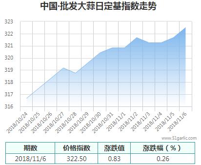 批發(fā)