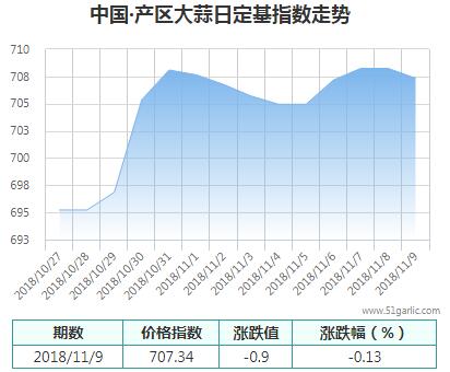 產(chǎn)區(qū)