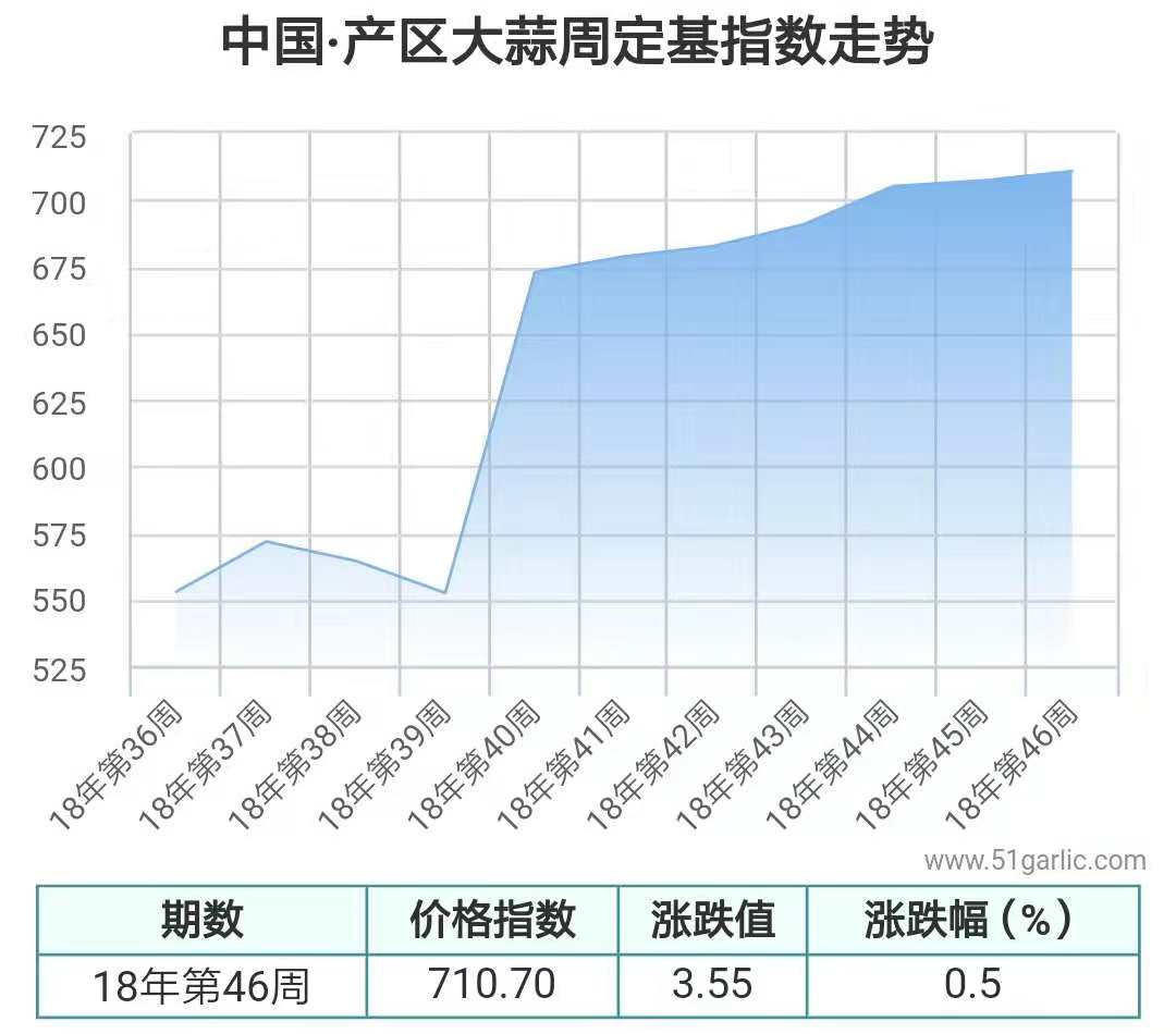 產(chǎn)區(qū)周