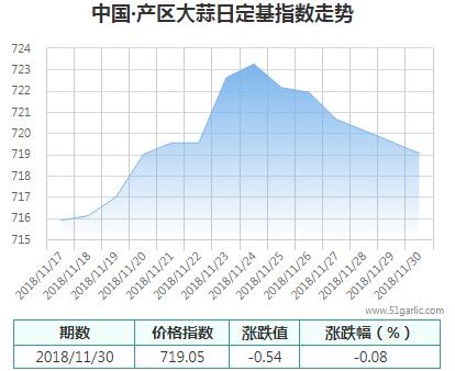 產(chǎn)區(qū)