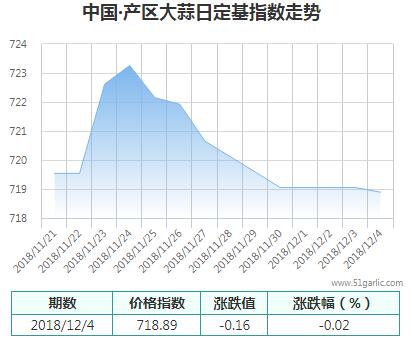 產(chǎn)區(qū)