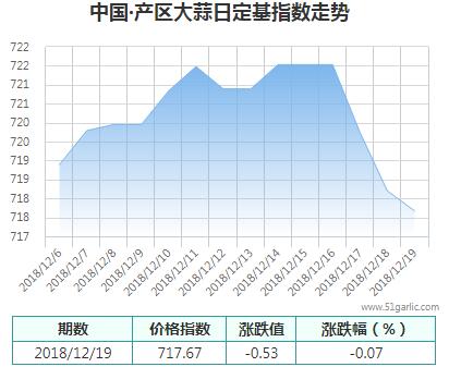 產(chǎn)區(qū)